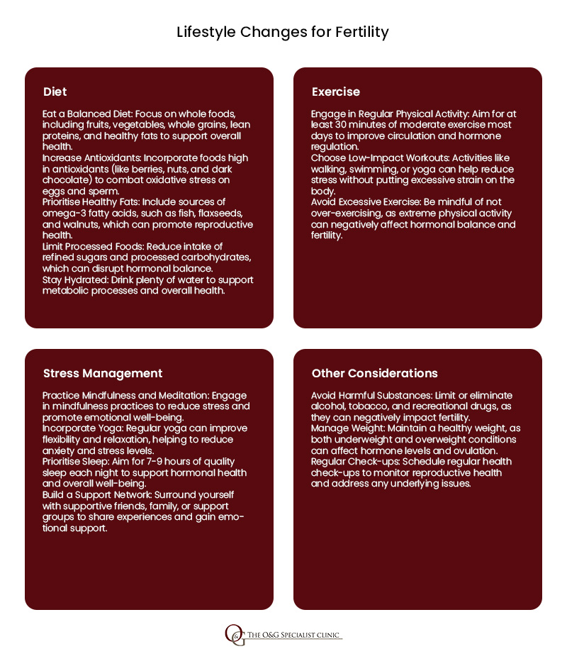 Lifestyle Changes for Fertility